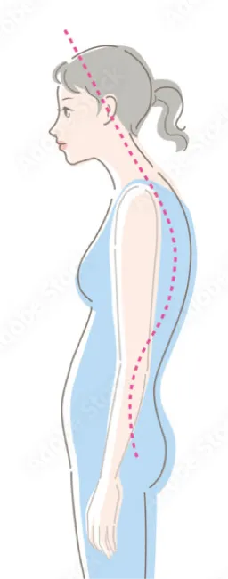 姿勢が元に戻る